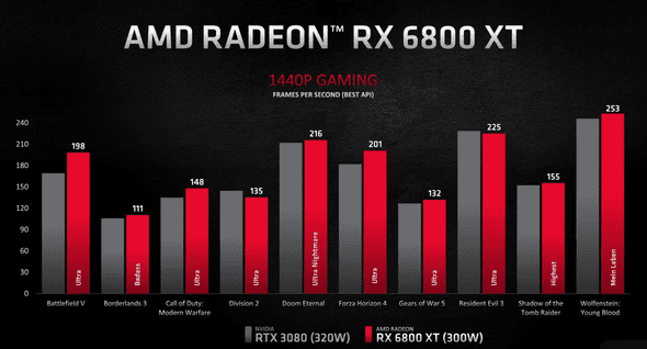 AMD Radeon™ RX 6000 Series